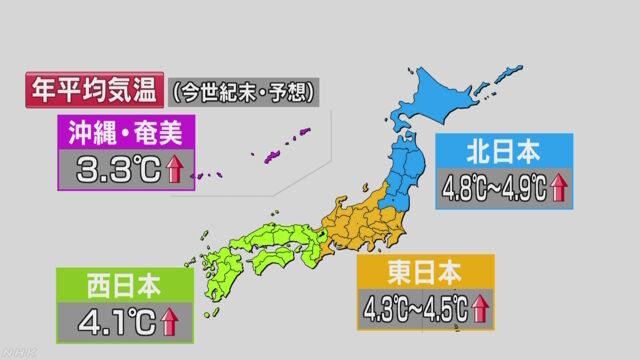 21世紀の終わりに日本の気温は4.5℃高くなる可能性