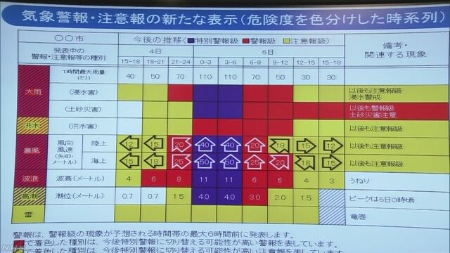 気象庁 大雨などに気をつける時間をわかりやすく伝える
