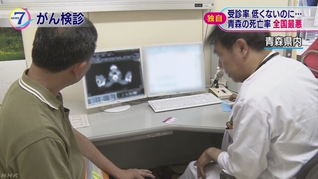胃と大腸のがんを40%見つけられなかった可能性 青森県