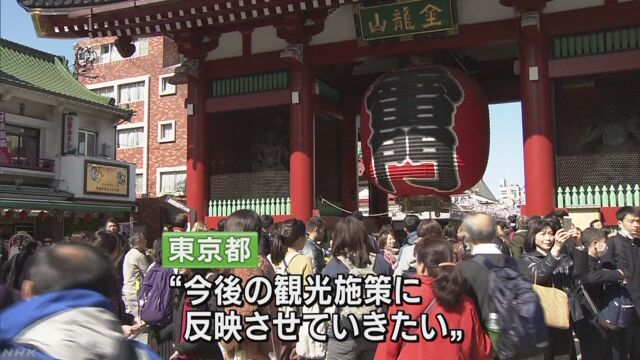 旅行に来た外国人が東京で使ったお金が少なくなる