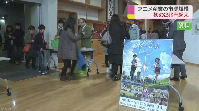 日本のアニメ テレビや映画の売り上げが2兆円以上になる