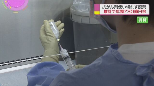 捨てたがんの薬「計算すると738億円になる」