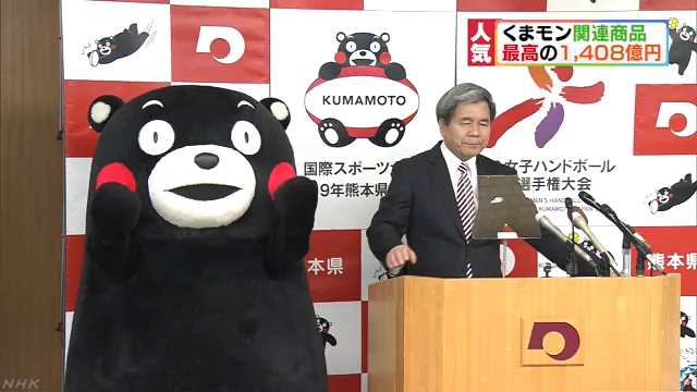 熊本県の「くまモン」の商品が去年1408億円以上売れる