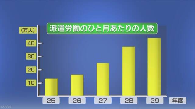 働く人が足りなくてお年寄りに仕事を頼む会社が増える