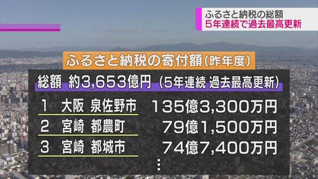 「ふるさと納税」が5年続けて増える