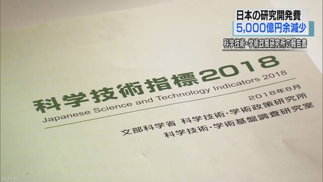 日本が研究と開発に使ったお金が2年続けて少なくなる