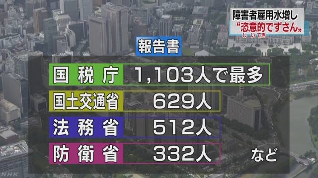国の役所 障害がない3700人を障害者に数えていた