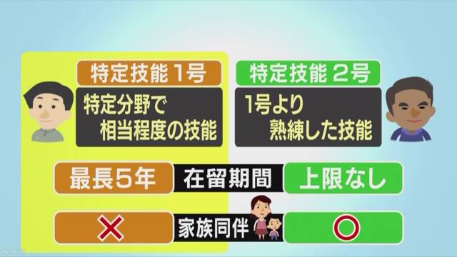 日本で働く外国人を増やすための法律ができる
